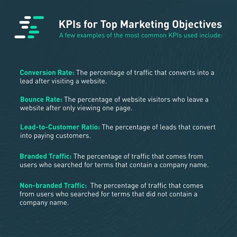 Developing Marketing Objectives by Search Hustle