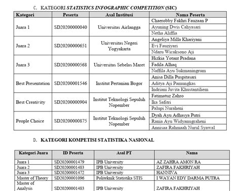 Daftar Lengkap Pemenang SATRIA Data Tahun 2020 Semua Kategori