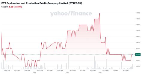 ptt exploration  production public company limited pttepbk stock