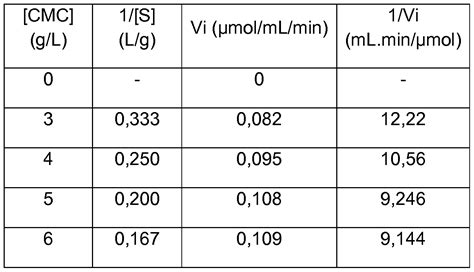 Ntroduire Imagen Calcul Activit Enzymatique Formule Fr