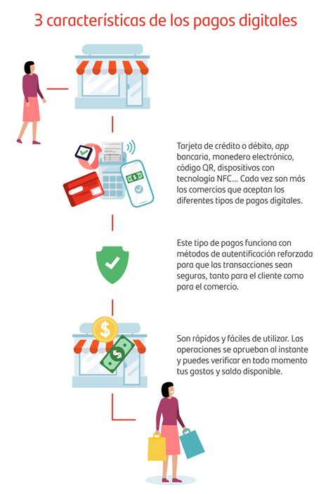 Pagos digitales qué opciones tienes si viajas a otro país