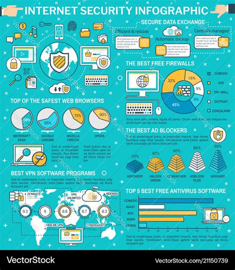 Internet Security And Data Protection Infographic Vector Image