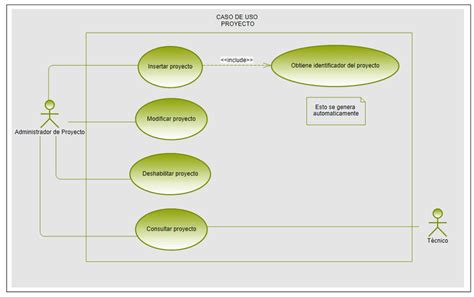 Casos De Uso Proyecto Elaboraci N Propia Y De Nancy Mu Oz Gonz