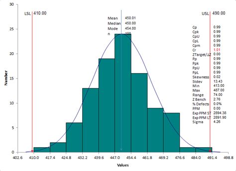 Bar Chart in Excel | Bar Graph | Are You Using Them Right?