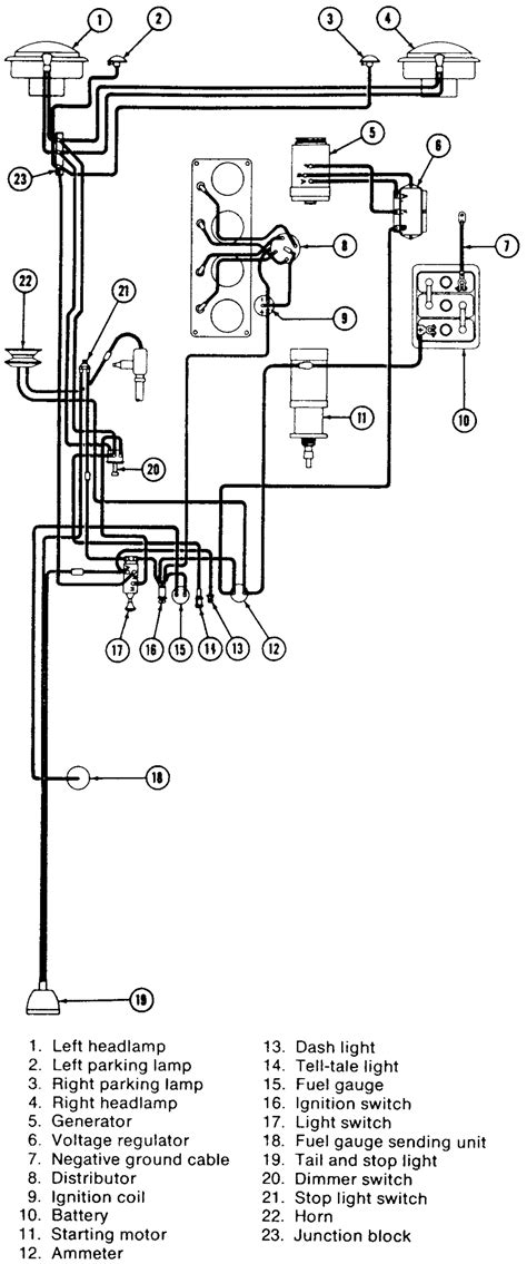 Diagram Jeep Cj7 Gauge Lights Diagram Wiringschemacom