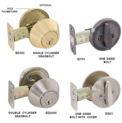 Types of Deadbolt Locks - Which One To Choose?