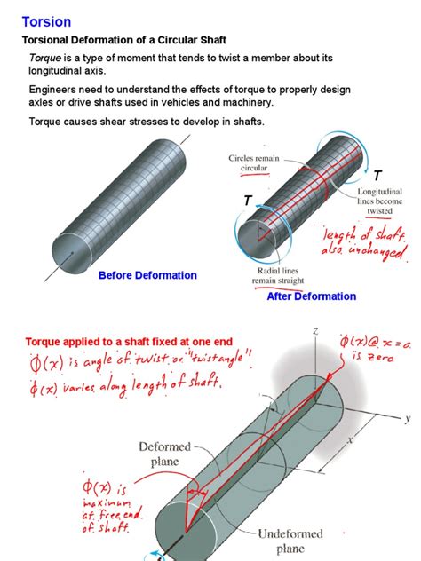 mechanics of deformable bodies | Stress (Mechanics) | Deformation (Mechanics)