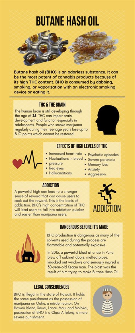 Butane Hash Oil Effects