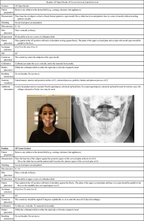 Radiographic Positioning Radiology Key