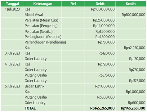 Mau Tahu Contoh Jurnal Umum Perusahaan Jasa?