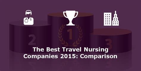 The Best Travel Nursing Companies 2015 Bluepipes Blog