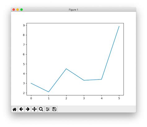 Matplotlibで折れ線グラフを描く方法 みゃふのpythonプログラミング解説