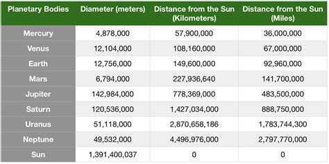 Planetary Scale