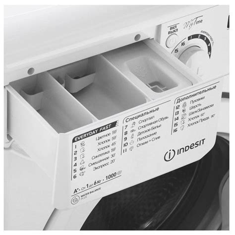 Indesit MSD 615 отзывы — Количество честных отзывов о стиральной машине ...