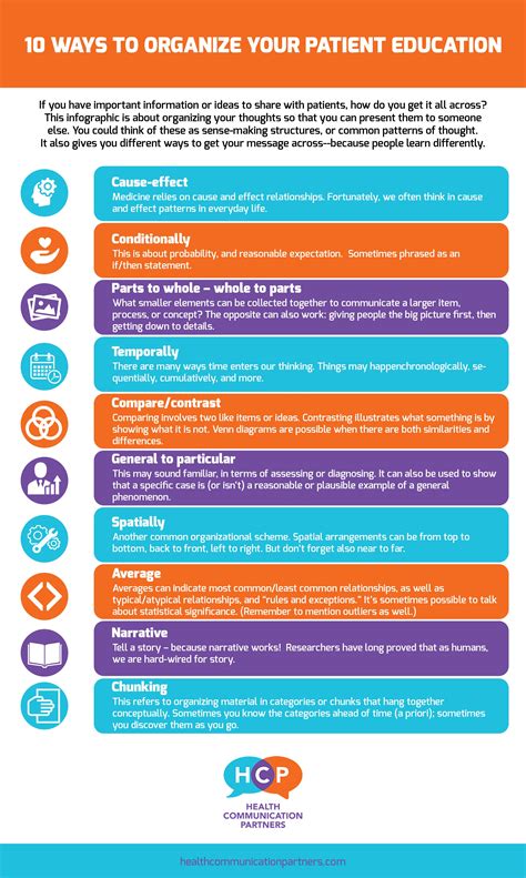 Infographic: 10 Ways to Organize Patient Education