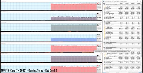 Intel Core I7 11800H Vs AMD Ryzen 7 5800H Benchmarks Comparison In RTX