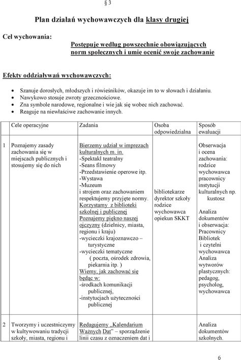 Zadania szkoły jako rodowiska wychowawczego PDF Darmowe pobieranie