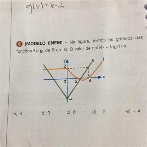 Modelo Enem Na Figura Temos Os Gráficos Das Funções F E G De R Em