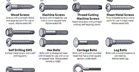 Different kind of Screws & Bolts ~ Electrical Engineering Pics