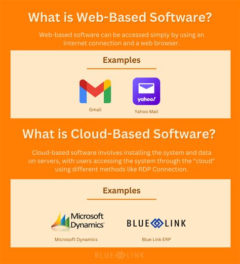 Web Based Vs Cloud Based Erp