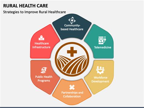 Bridging The Healthcare Gap The Transformative Benefits Of