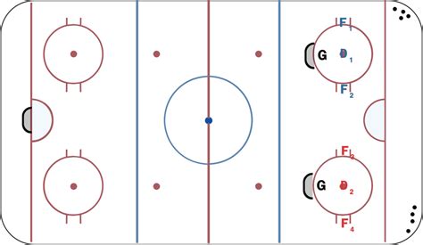 Small Area Breakout Hockey Drill