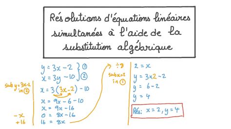 Vidéo de la leçon Résolution déquations linéaires simultanées à l