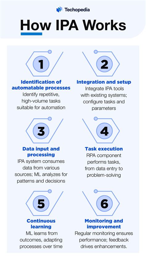 What Is Intelligent Process Automation IPA Definition From Techopedia