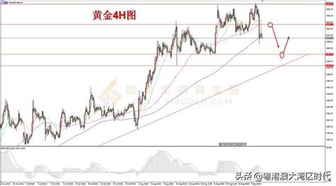 「金銀解析」金銀聞訊暴跌 翹首以待非農 每日頭條