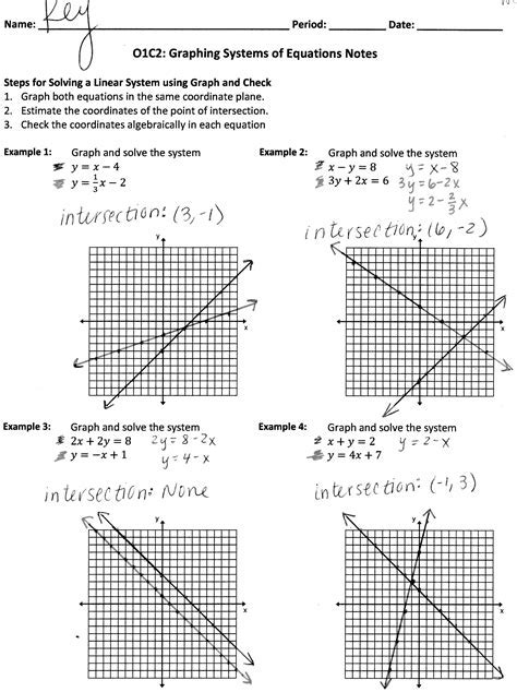 Free System Of Equations By Graphing Worksheet Download Free System Of