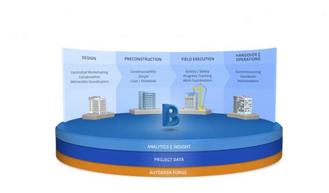 Autodesk Strengthens Connected Bim Capabilities With The Introduction Of Bim 360 Design At Aia