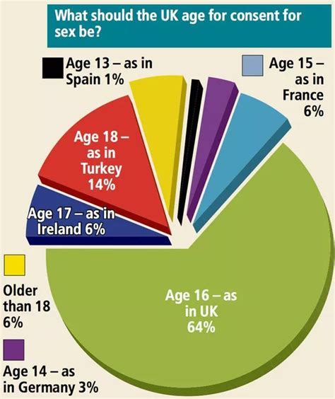 Legal Age Of Consent In Malaysia Legal Age Of Consent In Different