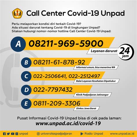 Informasi Coronavirus Covid 19 Universitas Padjadjaran