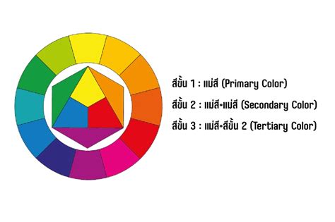 Inskru Olympic 2024 ออกแบบสวย ด้วยทฤษฎีสี Color Theory