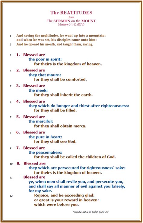 Above The Fronds The Eight Beatitudes