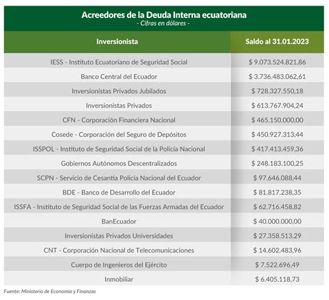 Menos deuda pública y un reordenamiento de acreedores