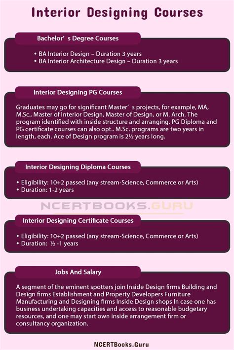 Interior Design Certificate Programs | Cabinets Matttroy