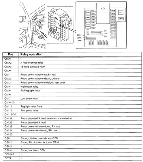 2010 Volvo V70 Fwd Fuse Box Diagrams