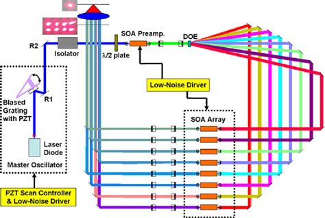 Figure 1 From High Power Narrow Linewidth Tunable 670 8 Nm Master