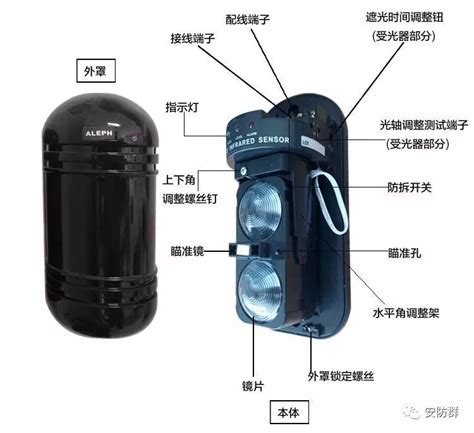 常见的几种入侵报警控测器的功能原理及常用探测器