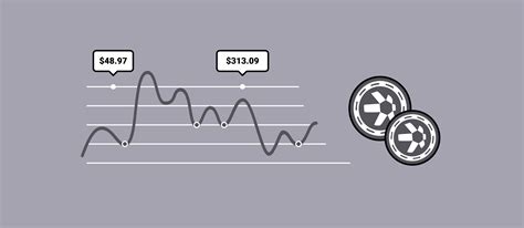 Quant Qnt Coin Price Prediction The Future Of Quant