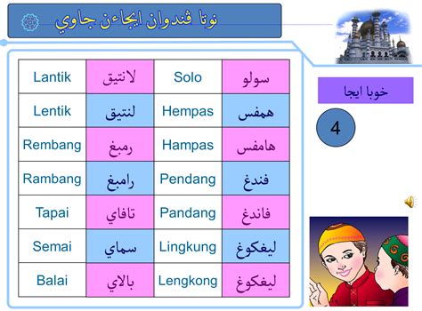 Maksud Suku Kata Terbuka Jawi Koleksi Sifir Jawi Suku Kata Terbuka