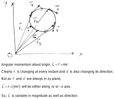 A Particle Is Rotating In A Circle With Uniform Speed As Shown The Angular Momentum Of Particle