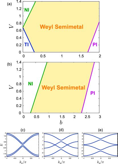 1212 6218 Electron Correlation Induced Spontaneous Symmetry Breaking