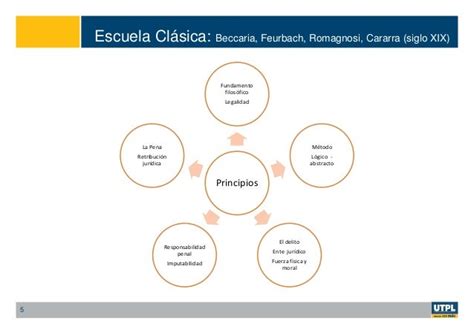 CapÍtulo Ii EvoluciÓn HistÓrica Del Derecho Penal