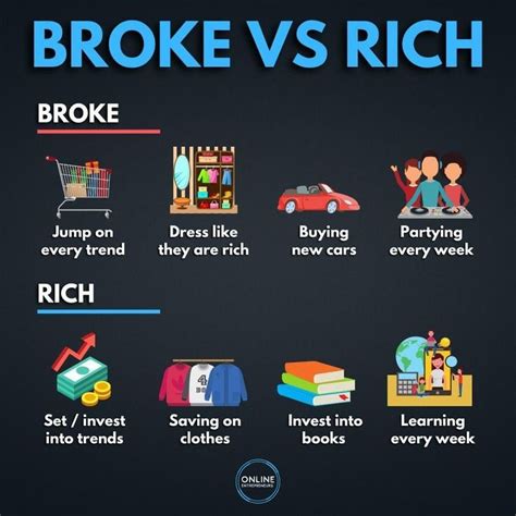 Broke Vs Rich