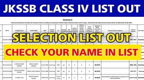 Jkssb Class Iv Selection List Out 2022 Jkssb Class Iv Final List Out