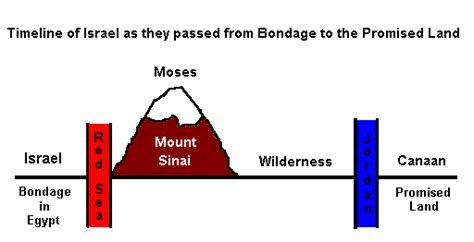 Mount Sinaimount Zion