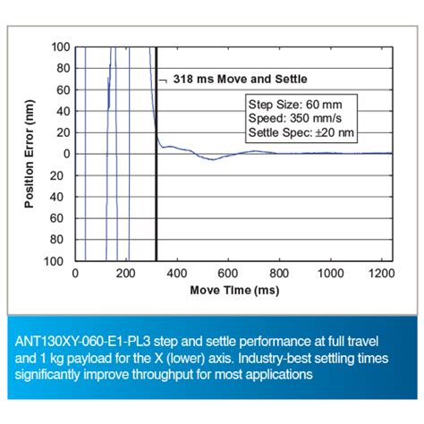 Ant Xy Series Xy Nanopositioning Stages Aerotech