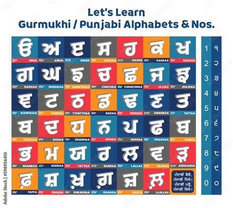 Punjabi Alphabet With Hindi